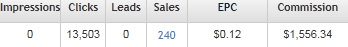 harry_revenue_2week-4323500