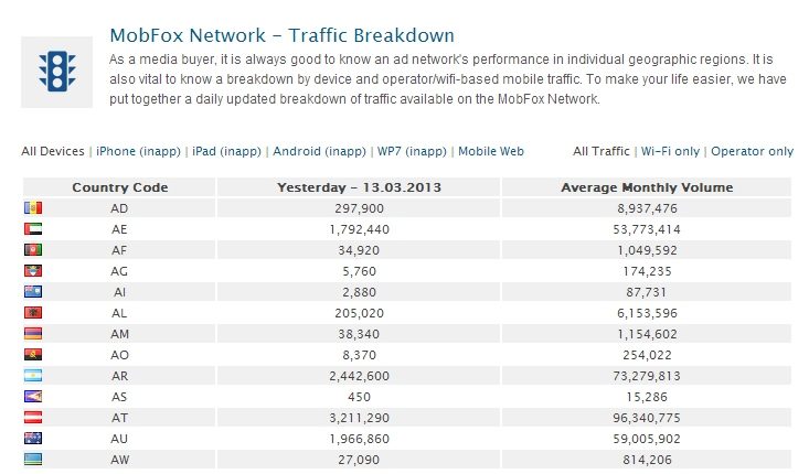 mobfox-traffic-8752090
