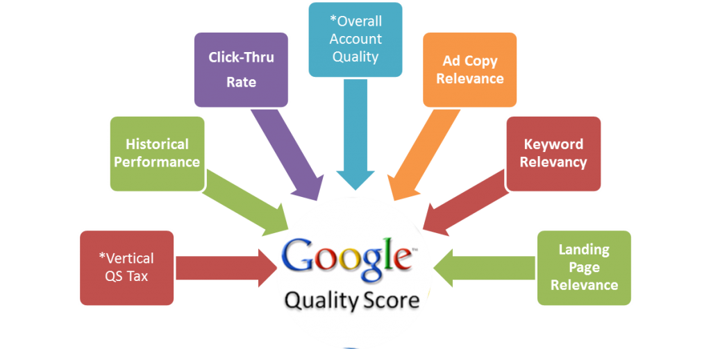 quality-score-factors-1024x503-3345474