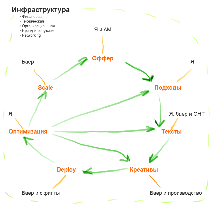 process-model-1852406