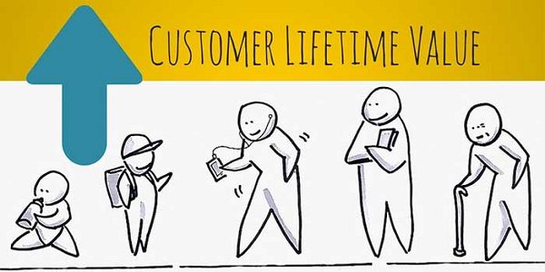 customer-lifetime-value-6270226