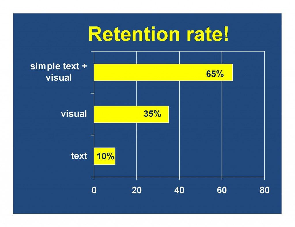 retention-rate-1024x791-4668781