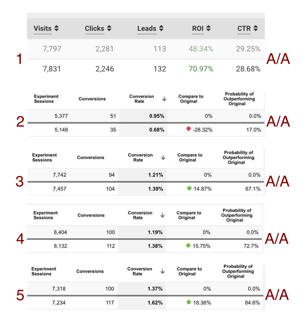 aa-ab-tests-reveal2x